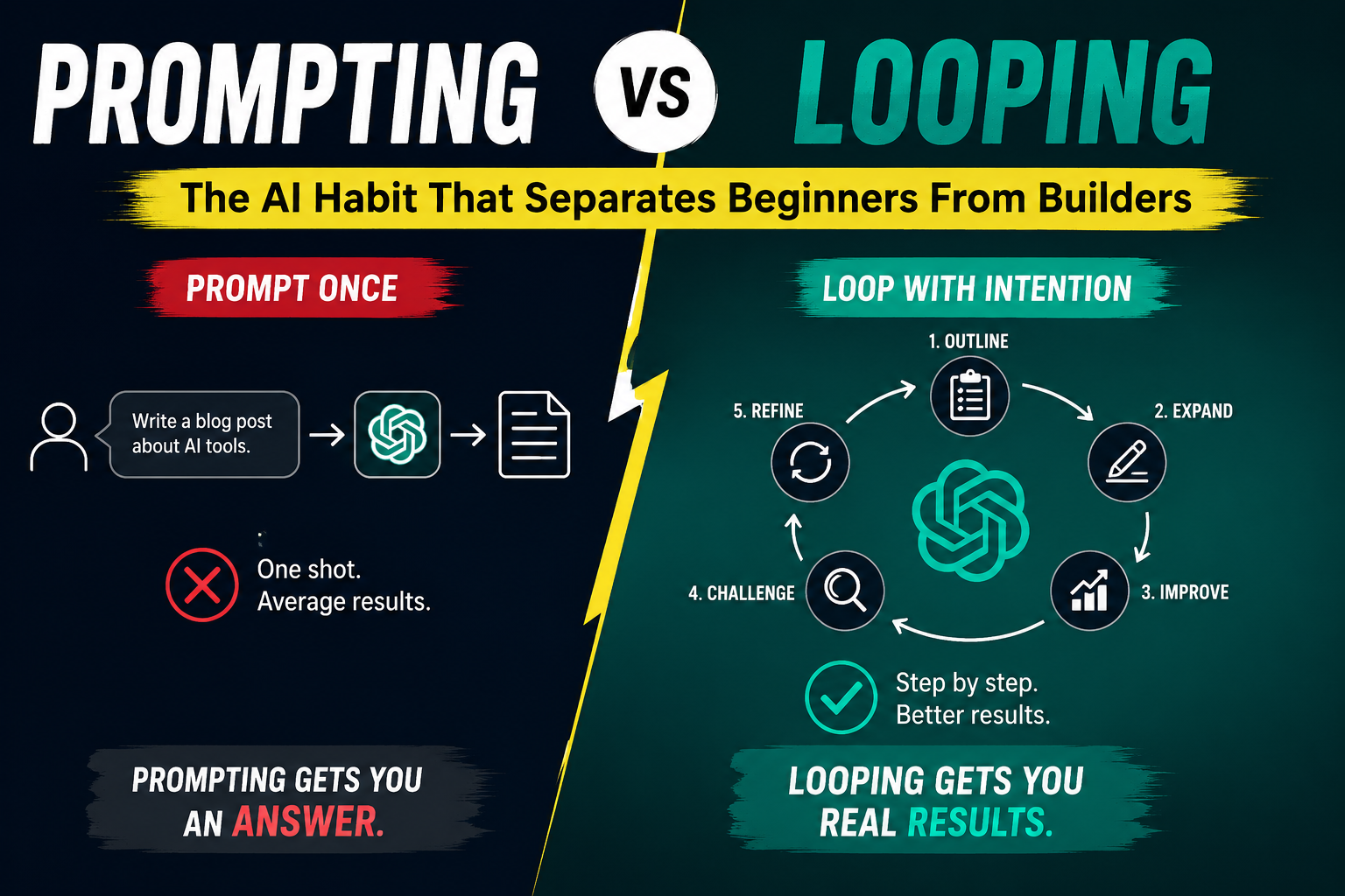 PROMPTING VS LOOPING IMAGE