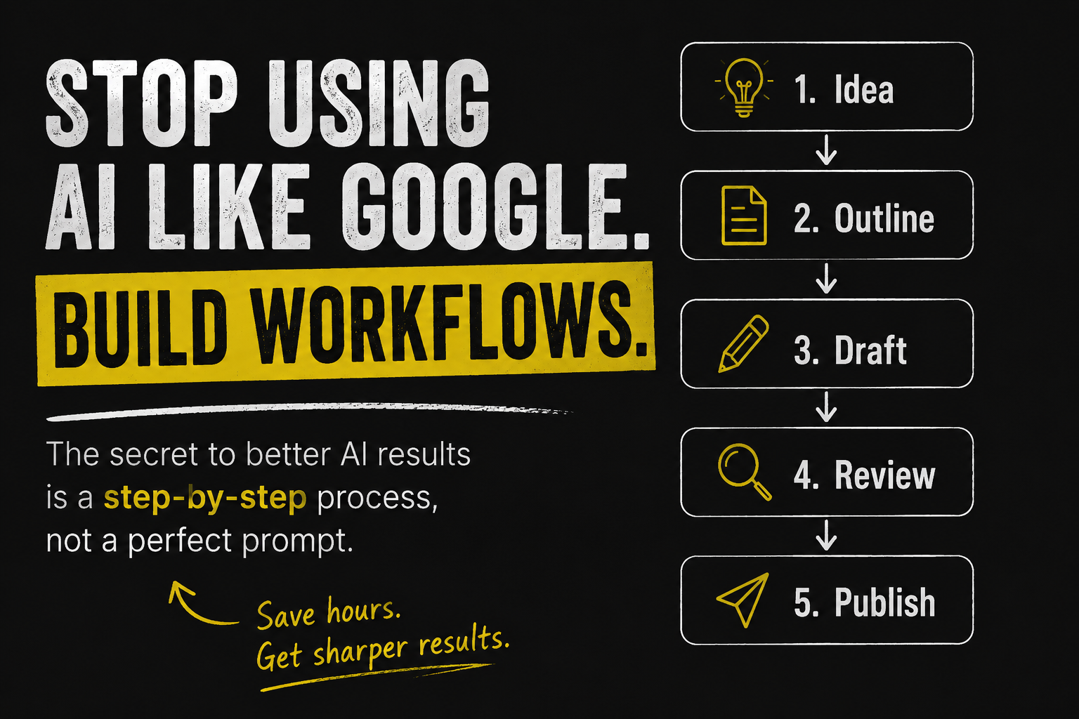AI workflows