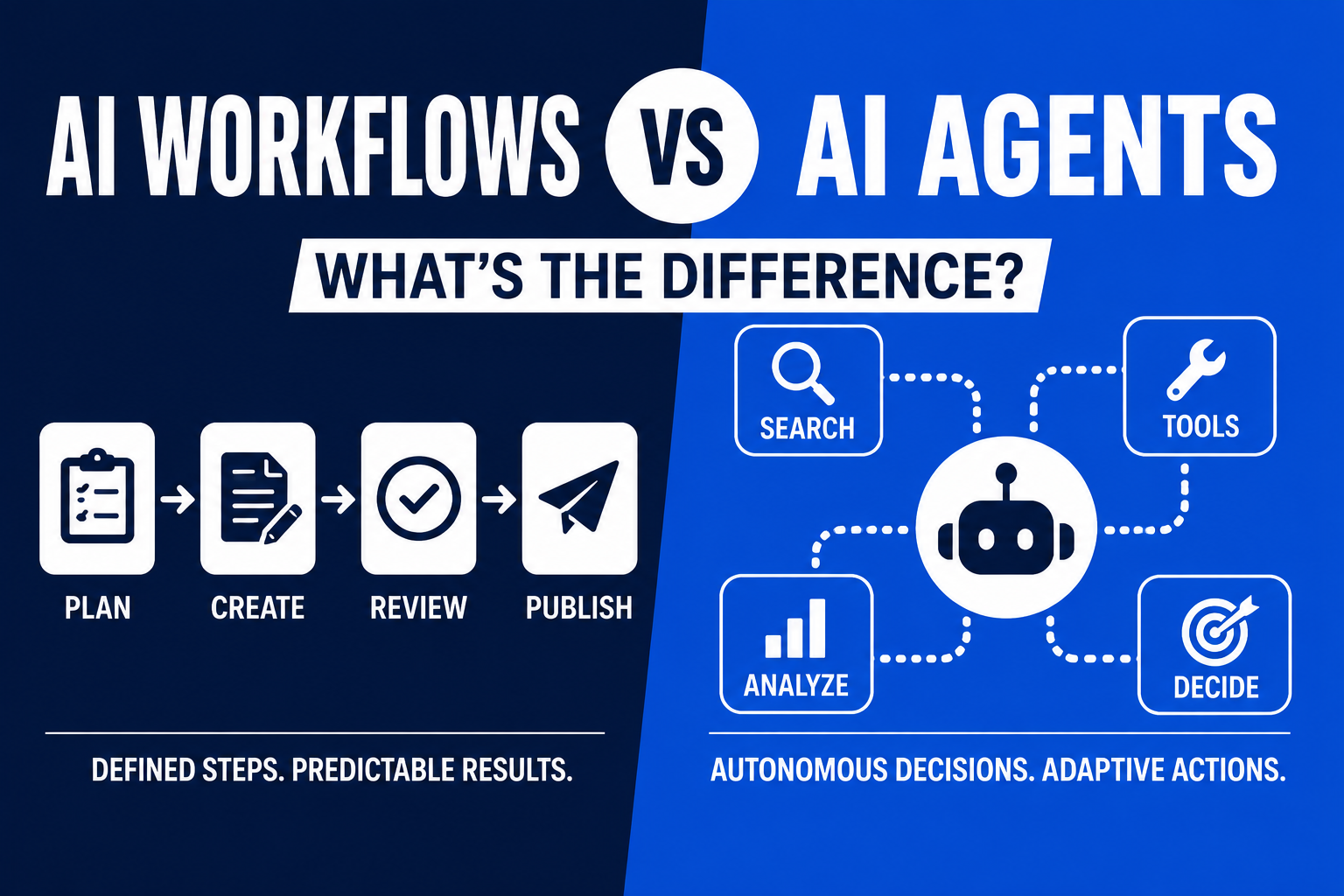 AI Workflows vs AI Agents: What's the Difference?